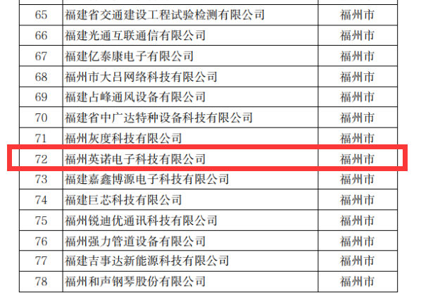 熱烈祝賀英諾科技榮獲2022年福建省科技小巨人企業(yè)稱號！