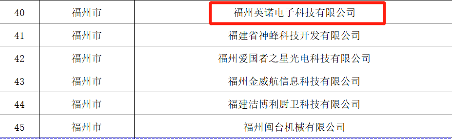 熱烈祝賀福州英諾電子科技有限公司榮獲2023年福建省專精特新中小企業(yè)稱號(hào)！